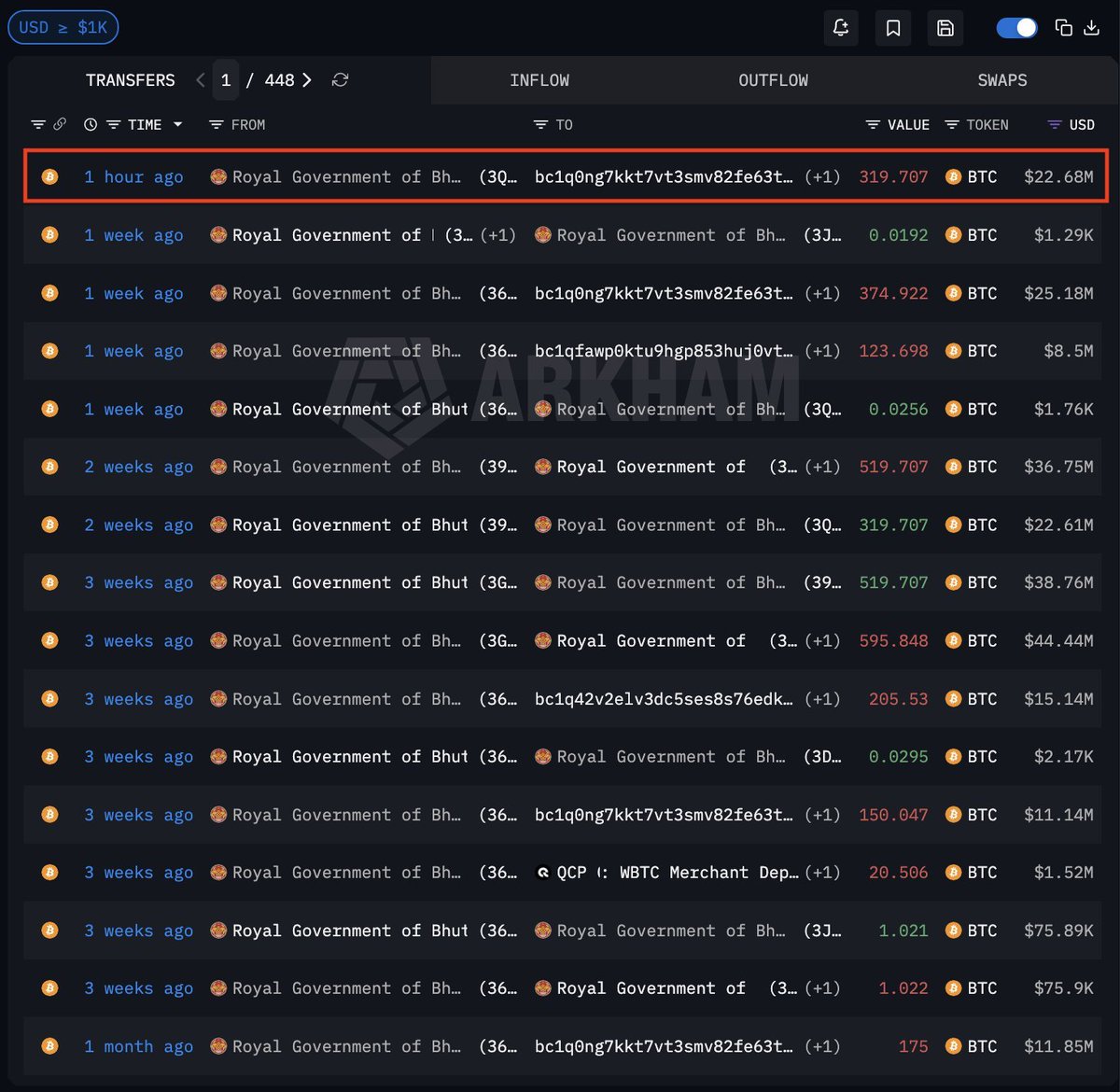 Coinpedia tweet media