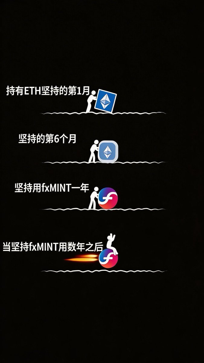 BTC_strategy's tweet image. 真正的ETH信仰者 持有户
让币本生息，利本双生 这才双赢

囤ETH不如让ETH自己动起来

#fxMINT #ETH 赚，越存越多

ETH币本位复利，稳稳增值
这才是长期主义：本金生息，利息变本
这两天后更 初/中/高阶 ETH发生值变
@protocol_fx