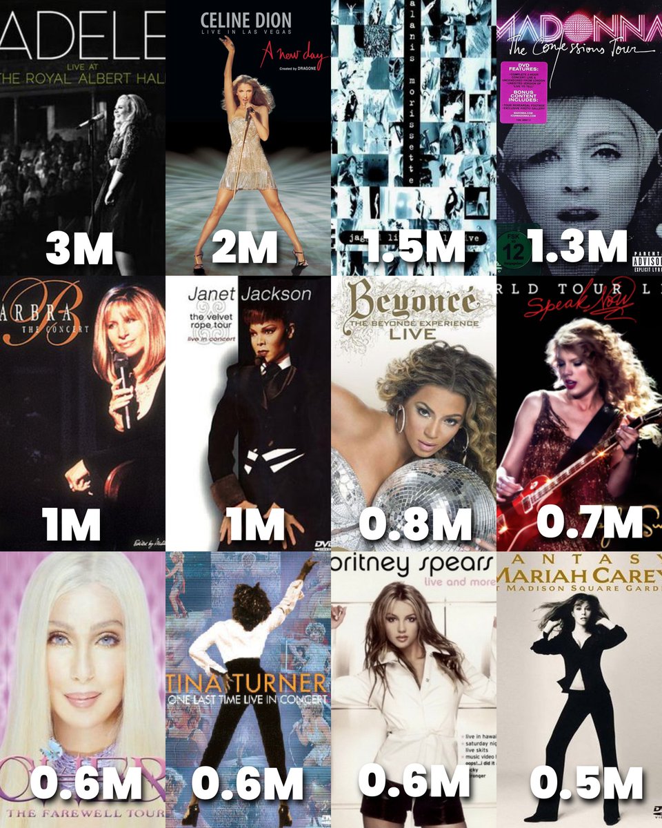 CD Collections tweet media