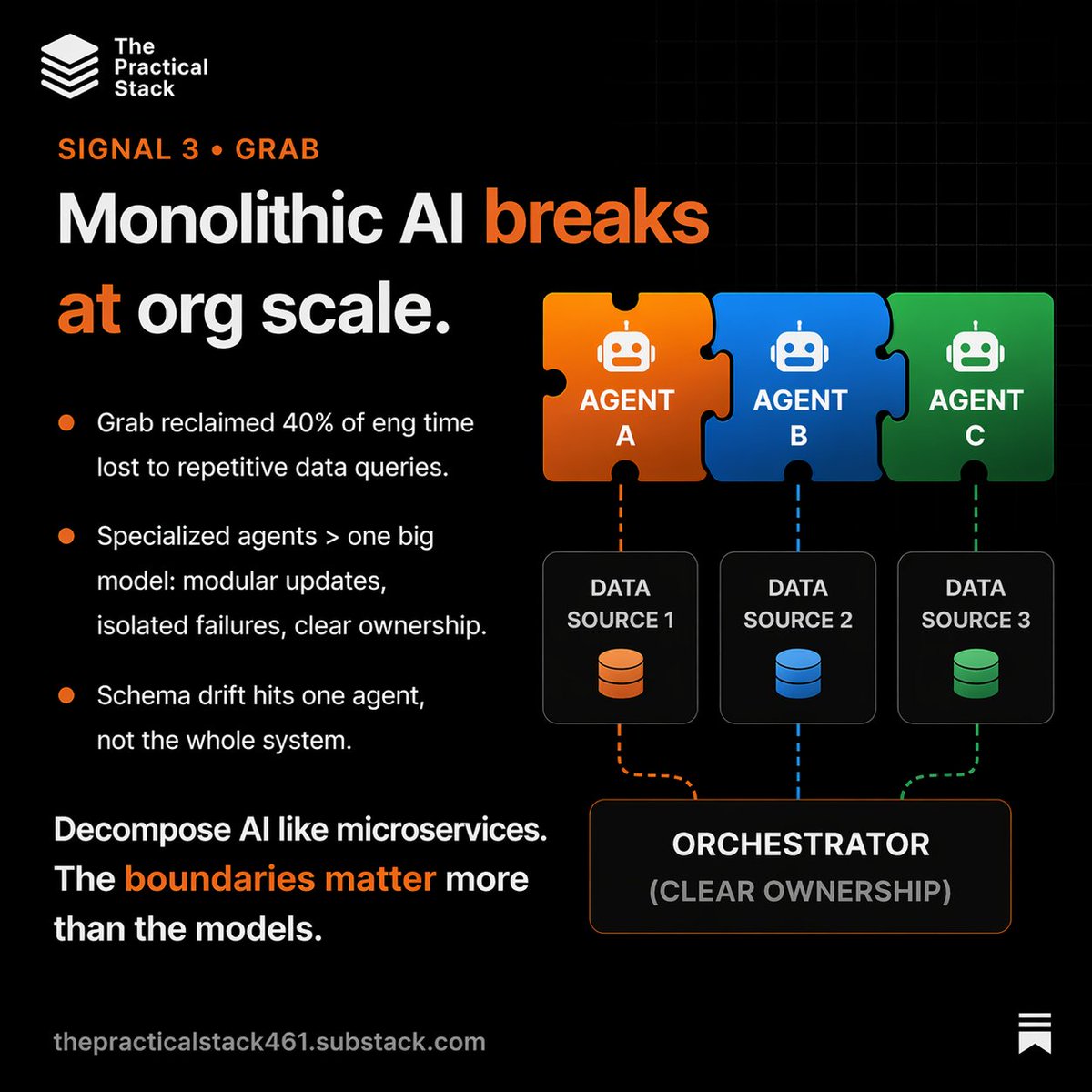 The Practical Stack tweet media