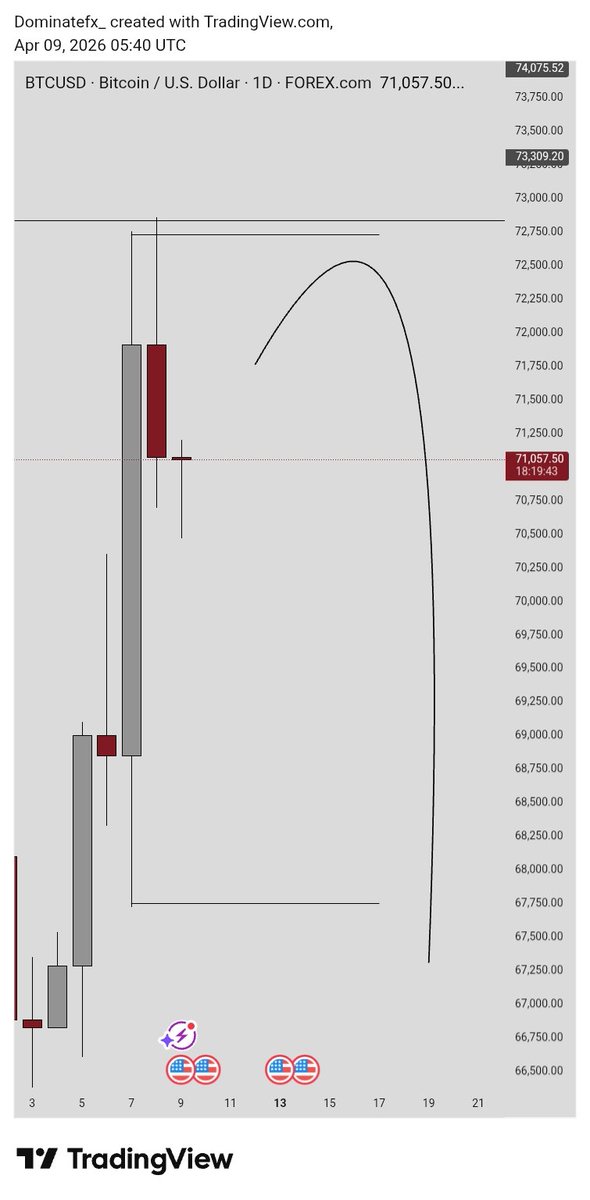 Dominate🇳🇬 tweet media