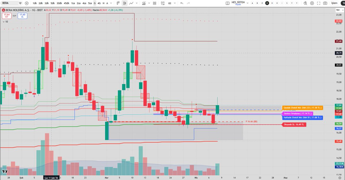 erguneo's tweet image. #bera ortalamalar iç içe geçmiş