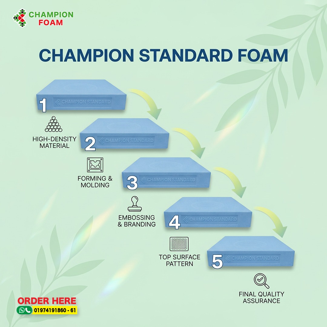 ChampionGroup9's tweet photo. আপনার আরামের জন্য সেরা পছন্দ 📷
Champion Standard Foam এর প্রতিটি ধাপেই রয়েছে নিখুঁত যত্ন ও মান নিয়ন্ত্রণ।

📷 শক্ত ও টেকসই
📷 দীর্ঘস্থায়ী পারফরম্যান্স
📷 ১০০% কোয়ালিটি নিশ্চিত

আপনার আরামের জন্য সেরা সমাধান।

Any Query: Call or Message: 01974191860 https://t.co/sRMIdELxHJ