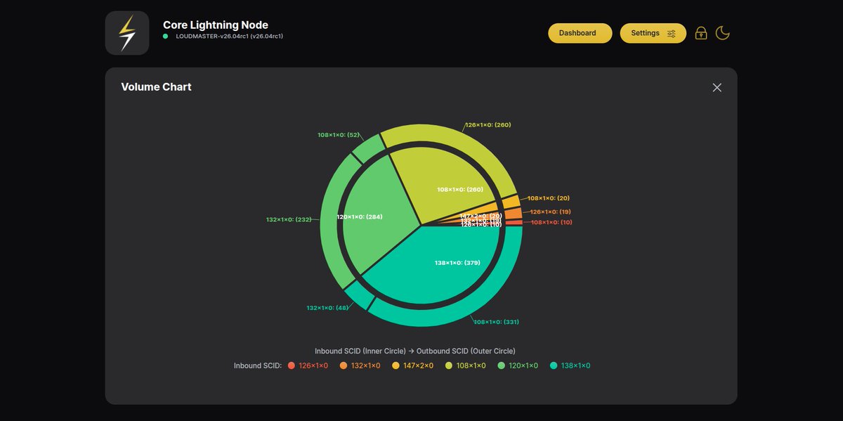 Core Lightning ⚡️ tweet media