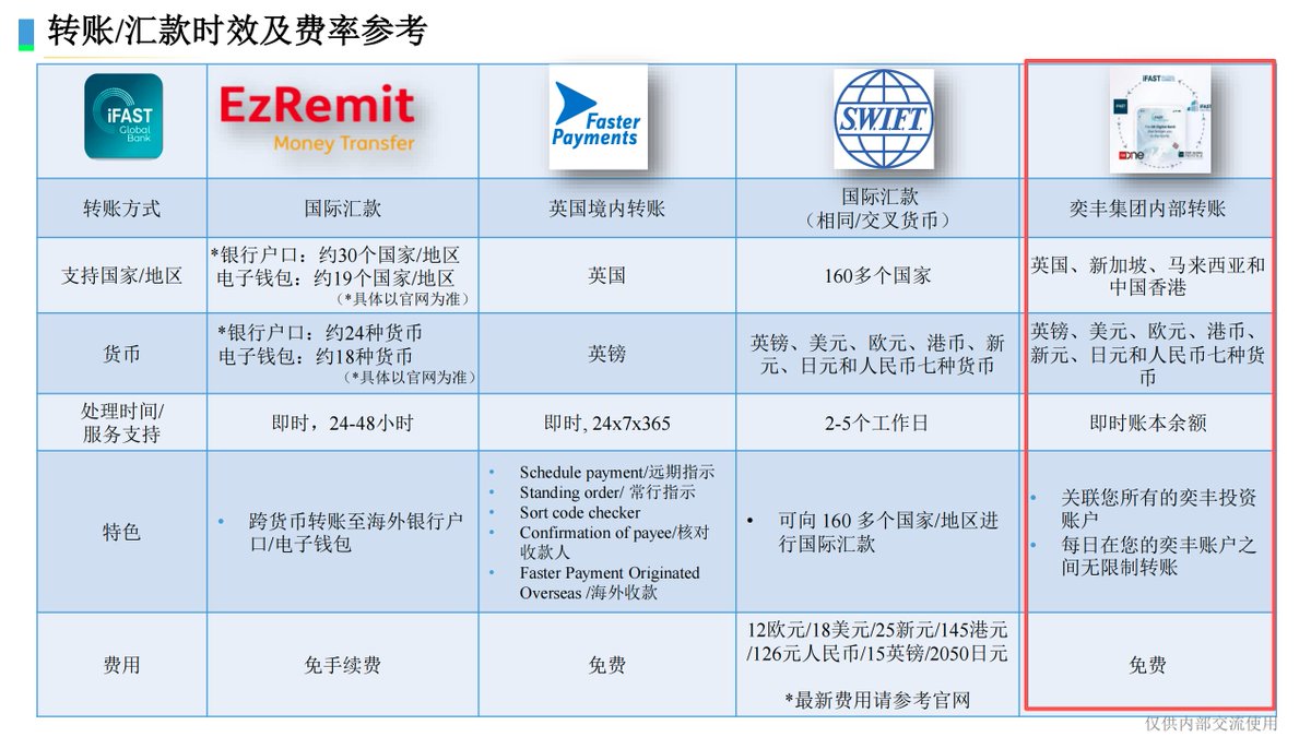 WiseInvest tweet media