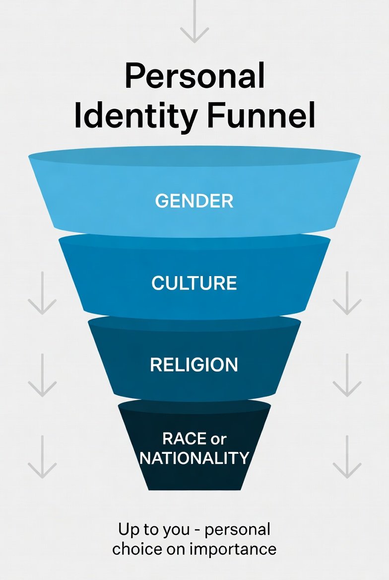 aFriendlyStream's tweet photo. @penuelist_ @ErnstRoets Ever thought of using a funnel approach in terms of how to think about it? https://t.co/fc4oDDjKpp
