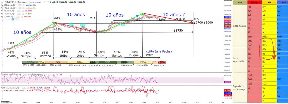 BOLSA Y FINANZAS COLOMBIA tweet media