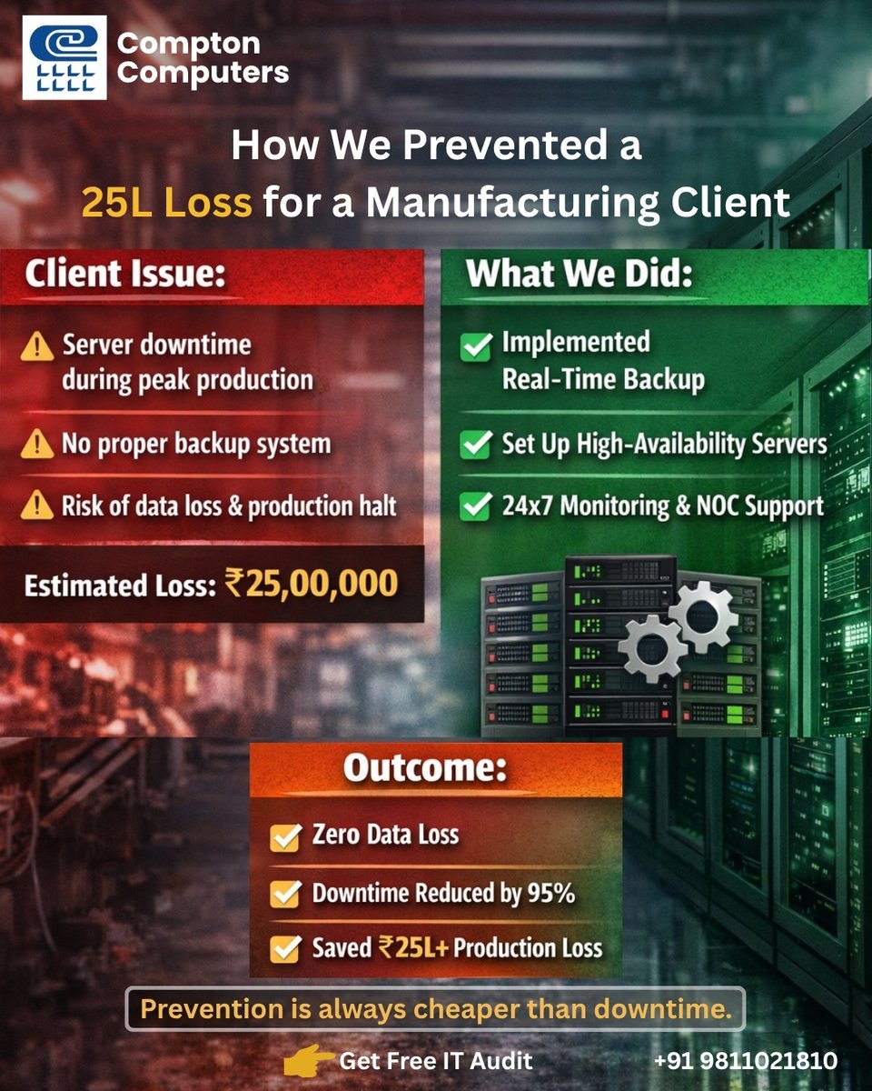 Downtime almost cost a manufacturing client ₹25L.
We stepped in with backup + high availability — loss prevented.
Don’t wait for failure.
👉 Get your IT audited today.

#ITSolutions #Downtime #BusinessContinuity