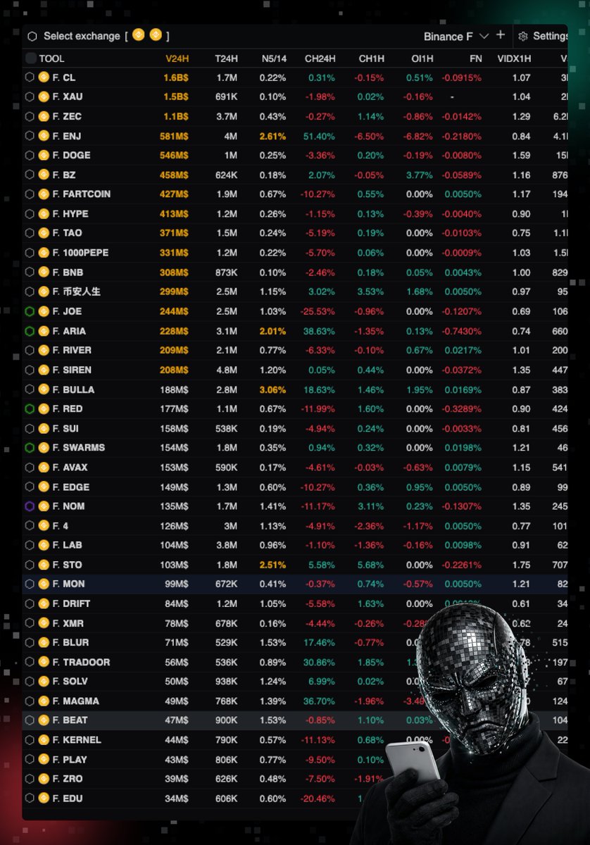 zerr0official's tweet photo. List of coins I will be watching today:
$CL $ZEC $ENJ $RIVER $SIREN

#cryptotrading #crypto #btc #eth #bitcoin #trading #daytrading https://t.co/4VocN9y19I