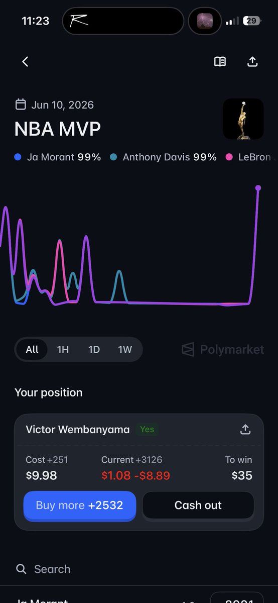 Yes <a href="/Polymarket/">Polymarket</a> Ja Morant is clearly the 2026 NBA MVP