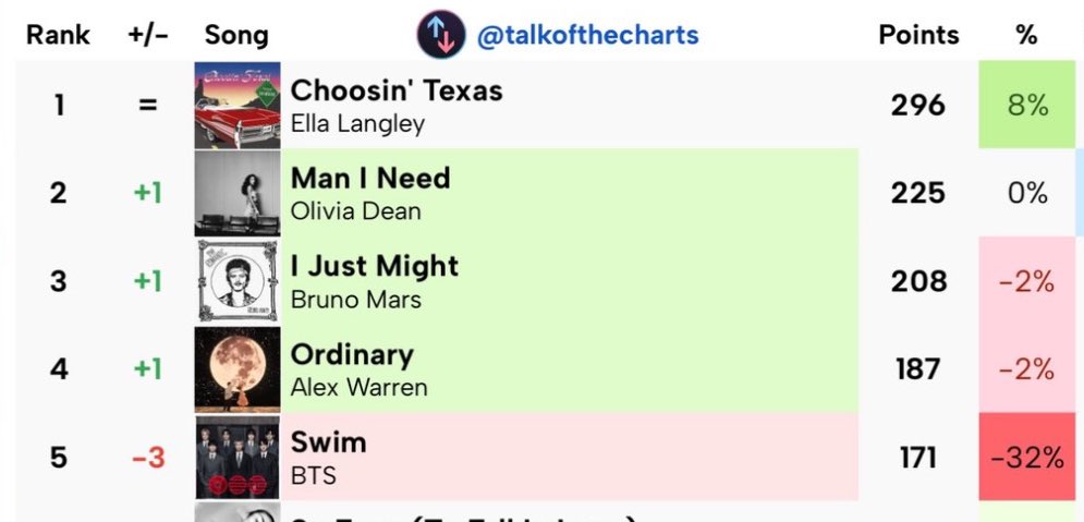 K⁷ | ⊙⊝⊜ tweet media