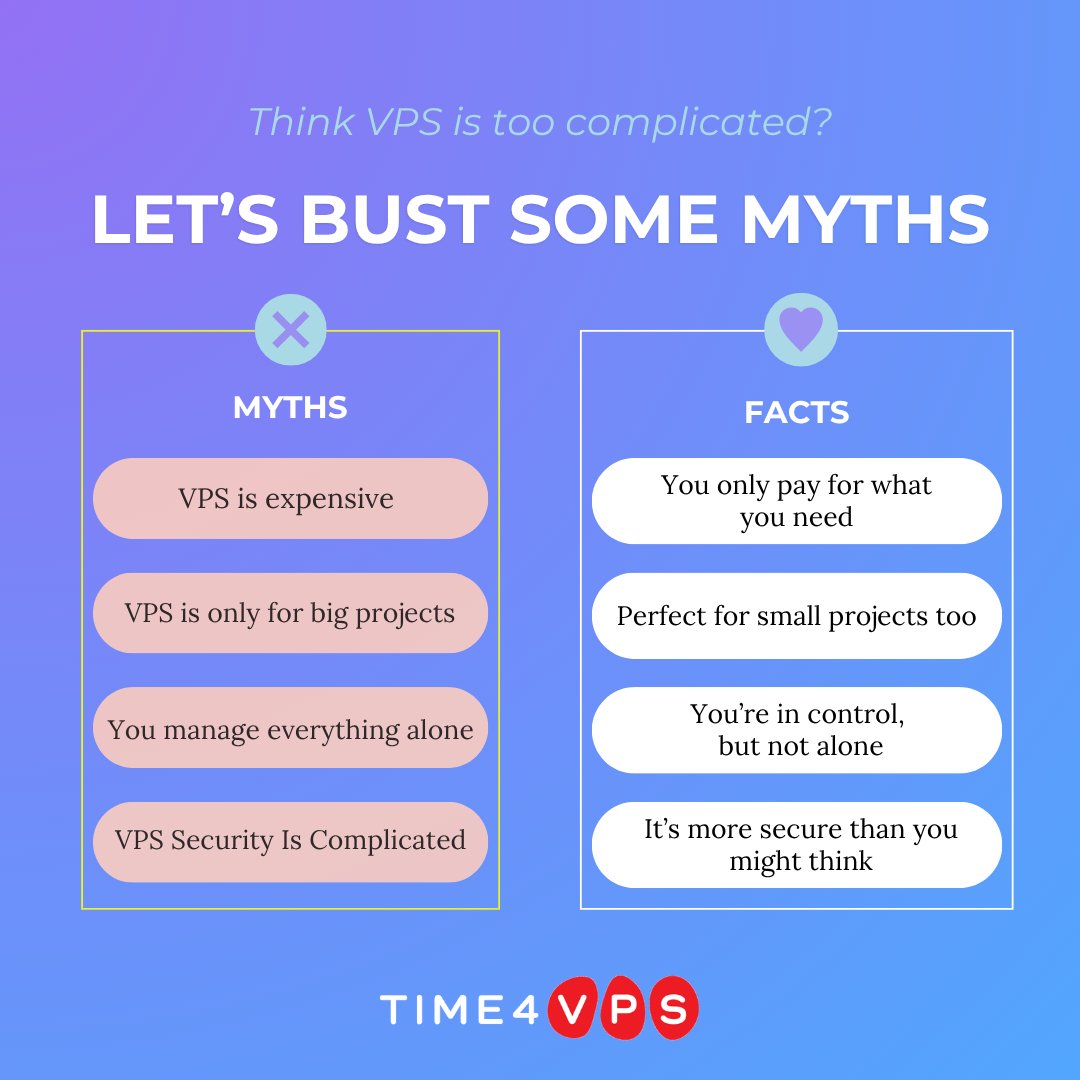 Time4VPS tweet media
