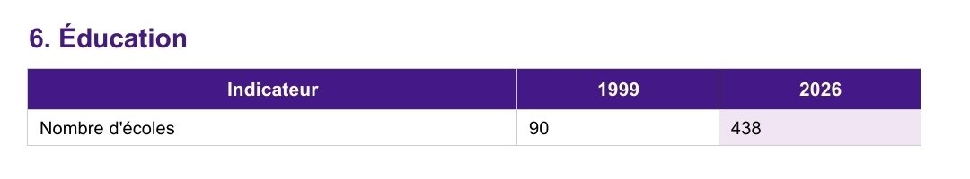 Mouhyadine Ali Darar tweet media