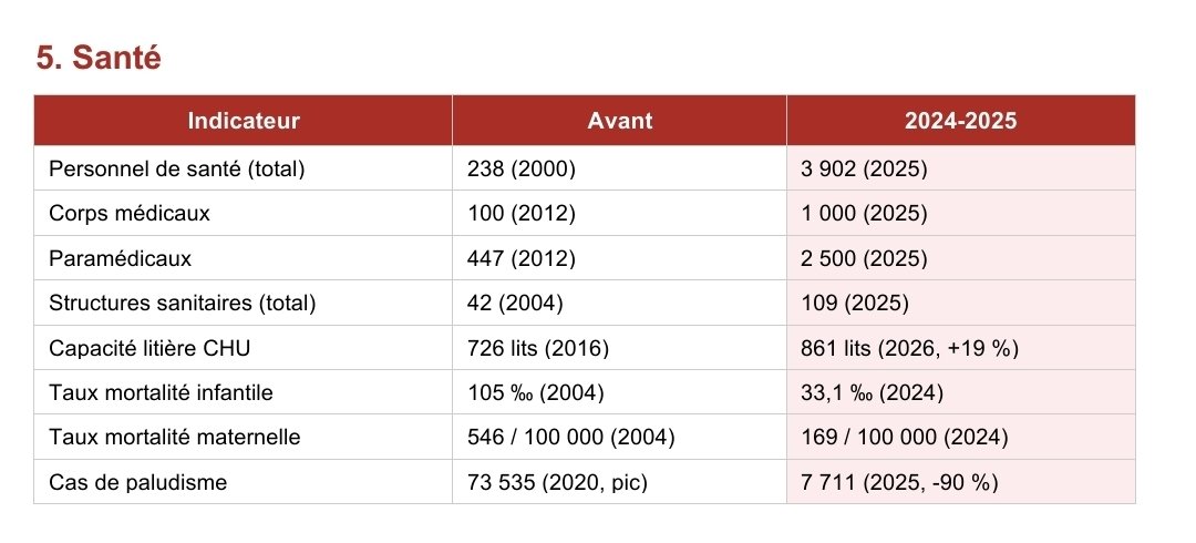Mouhyadine Ali Darar tweet media