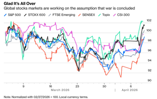 Dimos_Tringas's tweet photo. Stock markets returns 27/02-08/04/2026 : https://t.co/1UXiTPaN5C