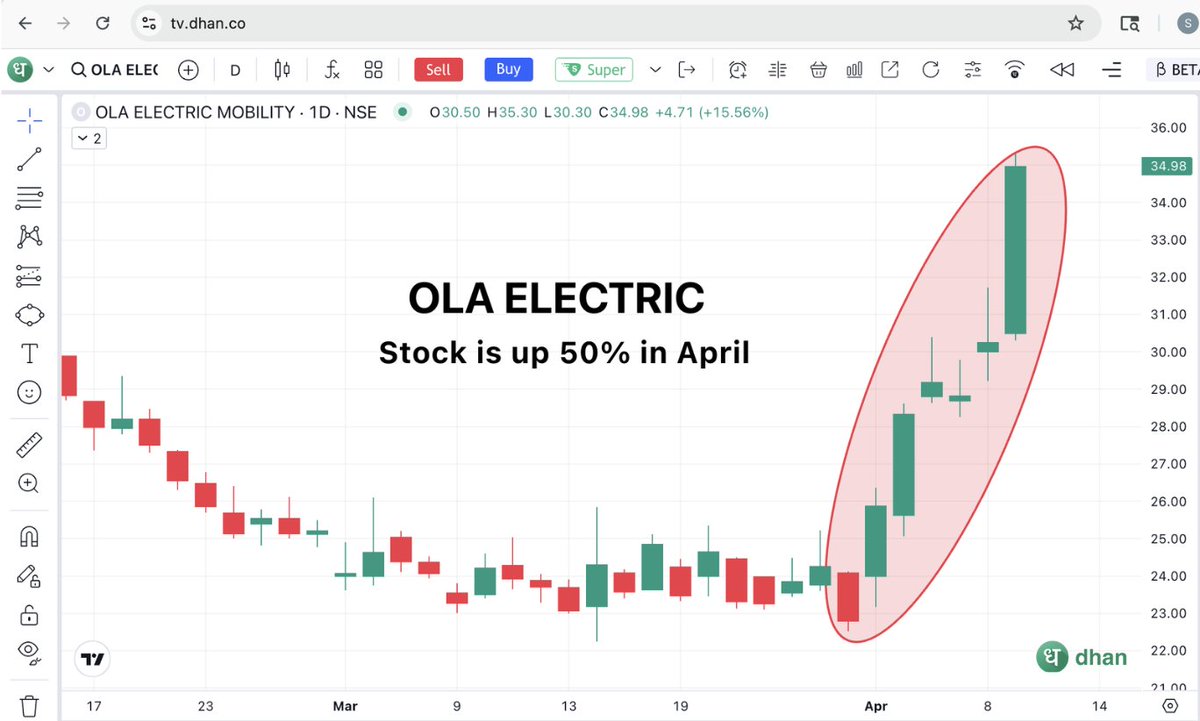 Sumit Behal tweet media