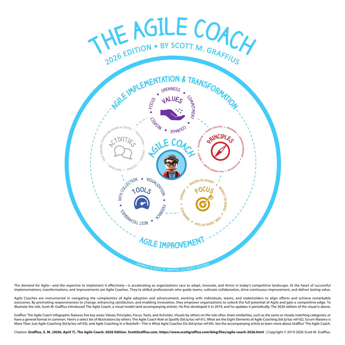Agile Scrum Guide tweet media