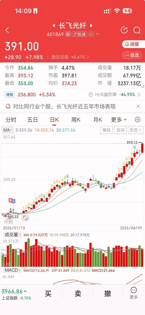 拖拉机 tweet media