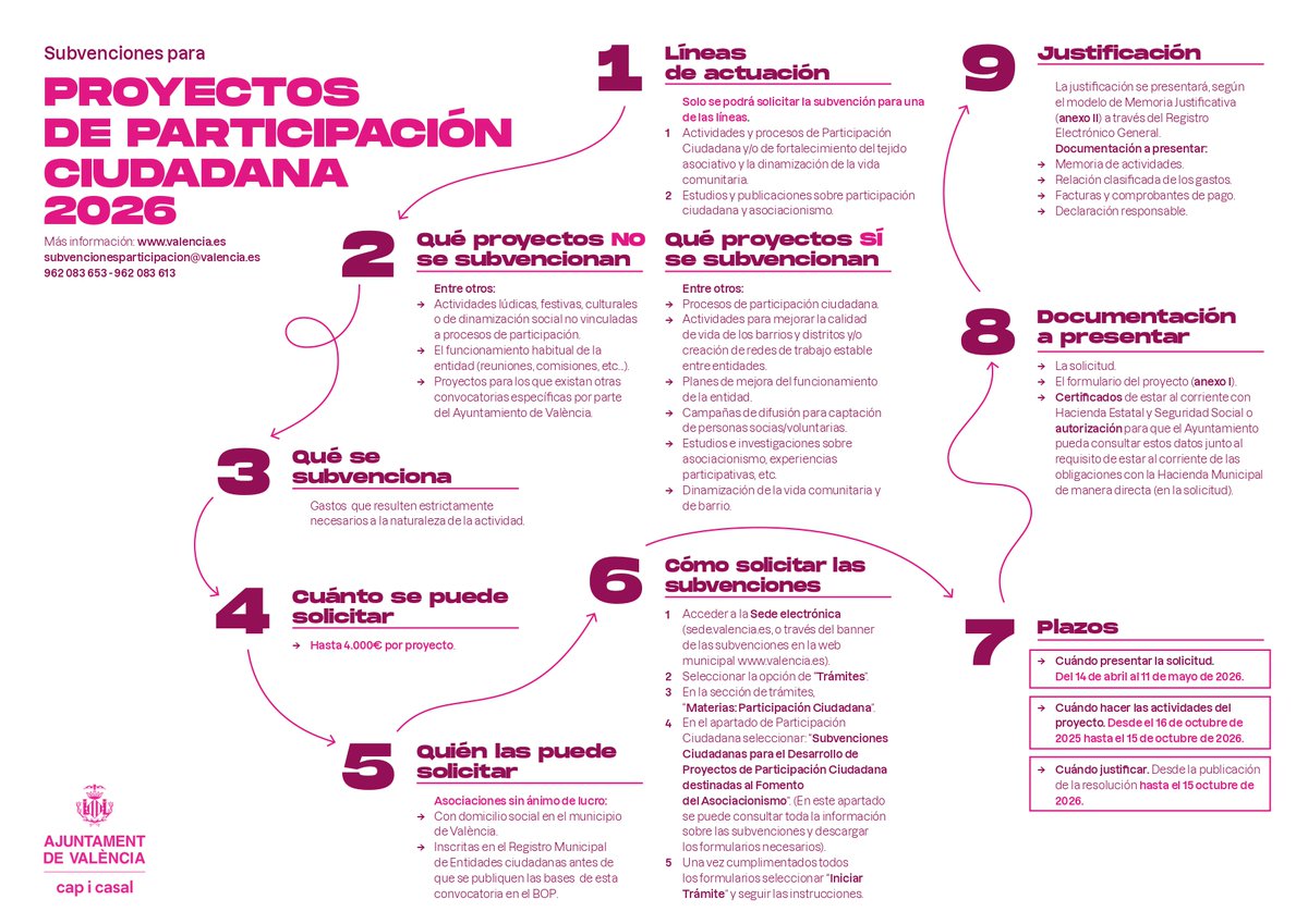 participaVLC's tweet photo. 🌍 Tu proyecto puede marcar la diferencia
Solicita la subvención para participación ciudadana entre el 14 de abril y el 11 de mayo de 2026. 📆 
¡Anímate a participar! 🎉
@AjuntamentVLC https://t.co/u1zSRcRSQR