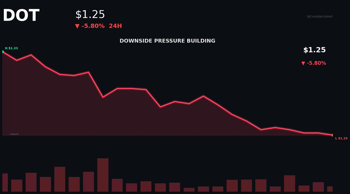 CoinWatchAlert tweet picture