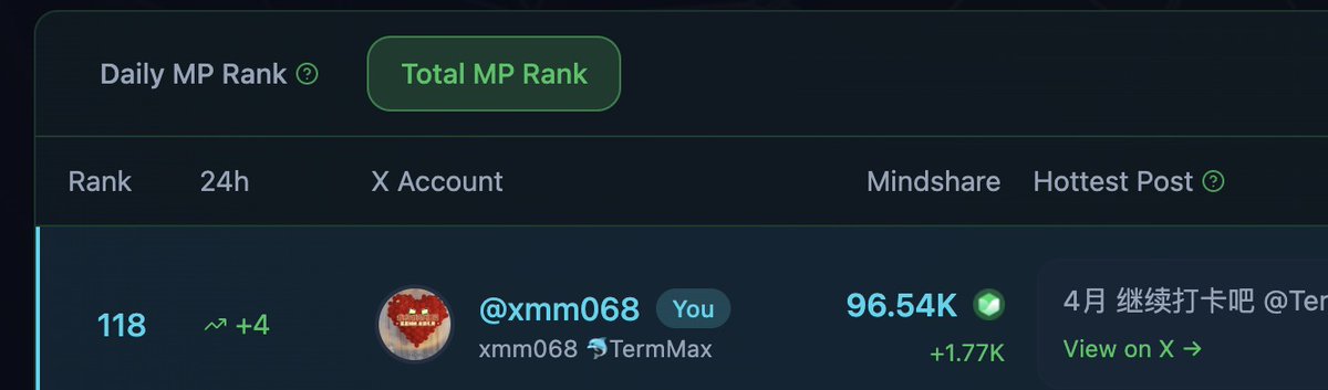 加分啦，继续打卡，参与起来 <a href="/TermMaxFi/">TermMax | Fixed Rate Borrowing & Lending</a>