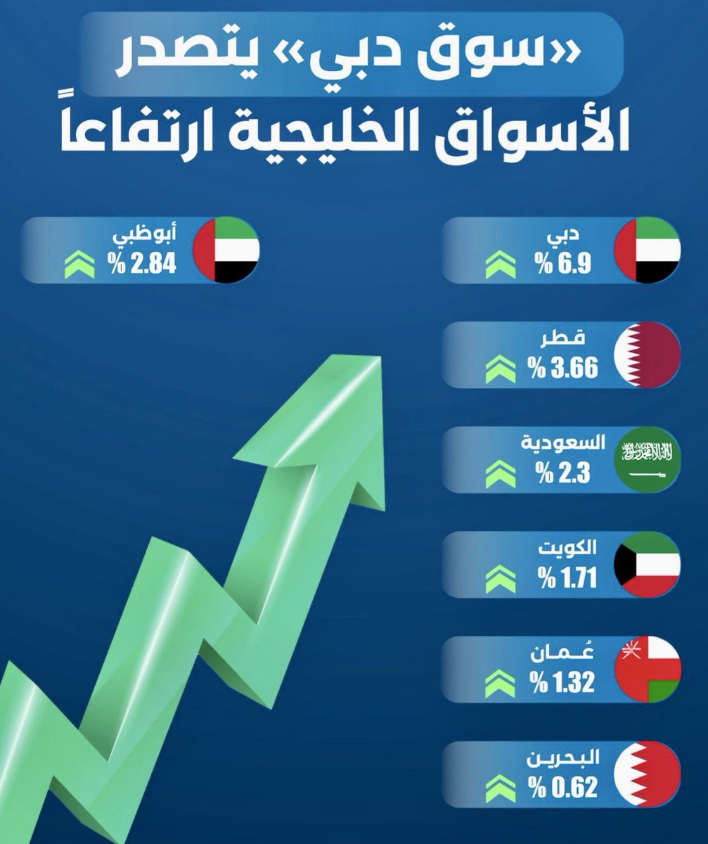 حبيب الملا tweet media