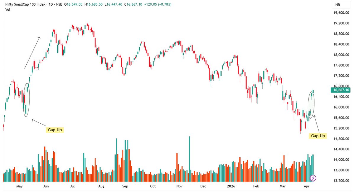 Vikrant Sharma tweet media