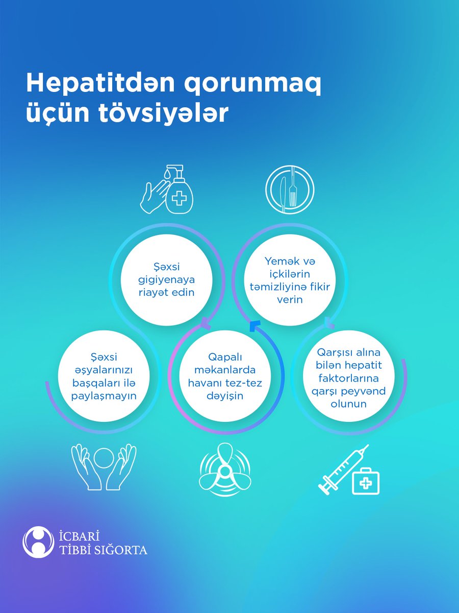 İcbari Tibbi Sığorta üzrə Dövlət Agentliyi tweet media