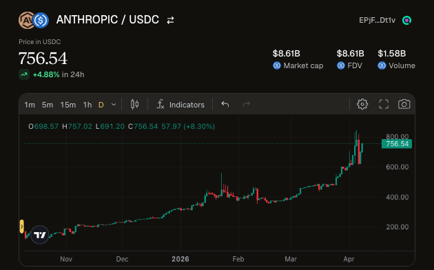 tim | Titan tweet media