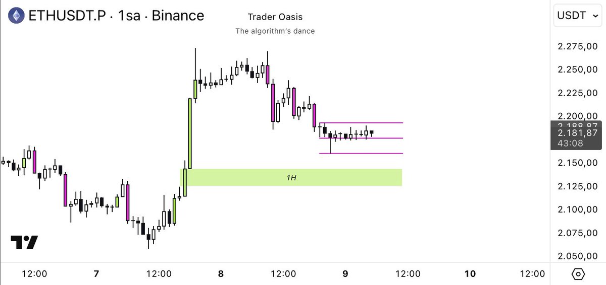 Trader Oasis tweet media