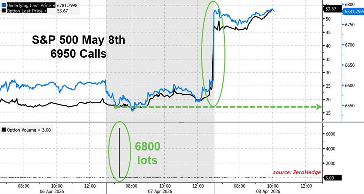Global Markets Investor tweet media