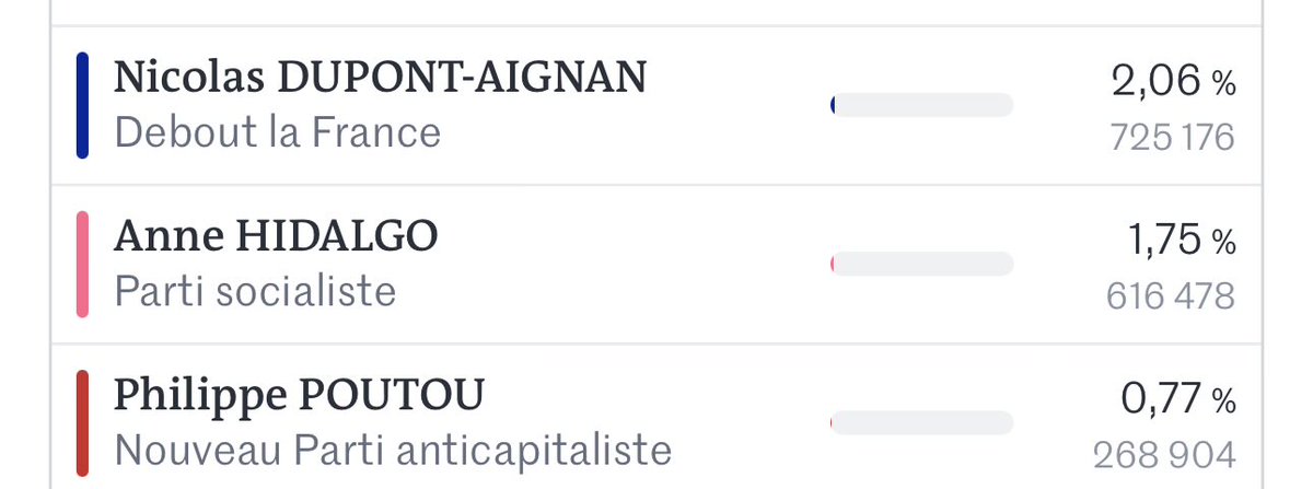 Le PS nous a-t-il trahis aujourd’hui ? tweet media