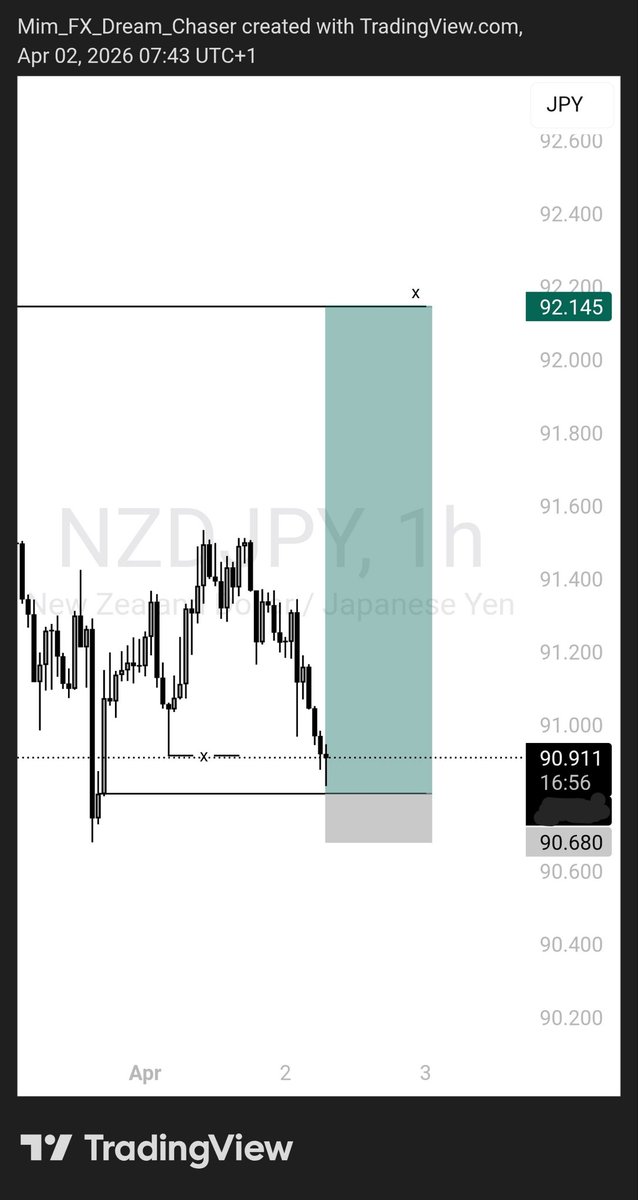 Mim Trades💙🦈 tweet media