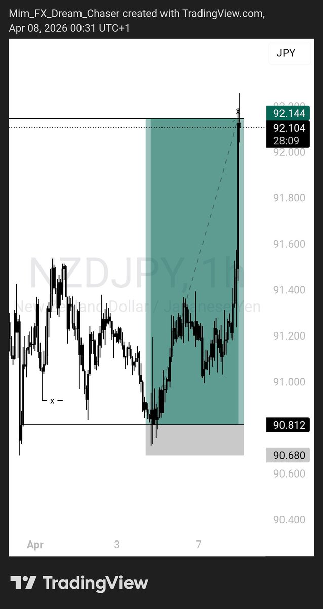 Mim Trades💙🦈 tweet media