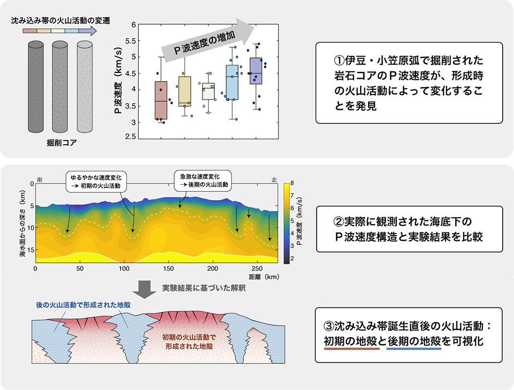 JAMSTEC 海洋研究開発機構 ＼海と地球の研究所／ tweet media