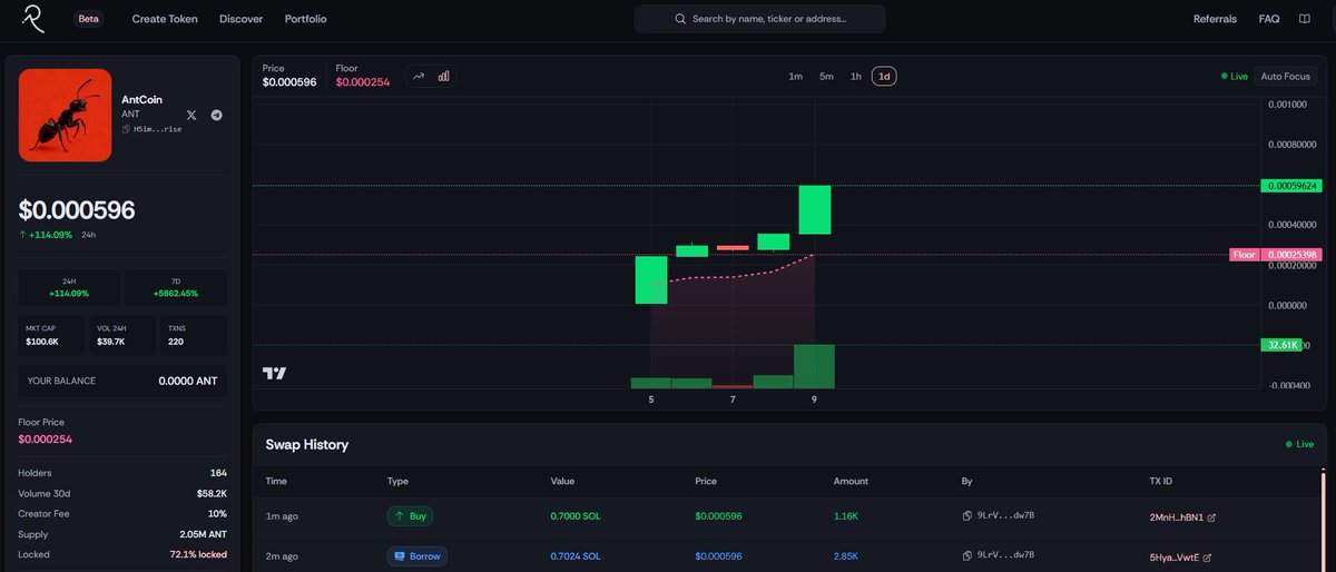 Another token to hit 100k mcap on <a href="/risedotrich/">R I S E</a>. 

Congratulations to the $ANT team

Following in the footsteps of $BOTTOM, $RINO &amp; $RICE

Notice that smooth solid, 4 day upward move.

Community forming etc. This is like 2024 bag working memecoins not P&amp;D 10s hold trenches.