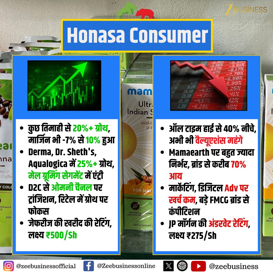 ZeeBusiness's tweet image. BULL Vs BEAR

कैसा है Honasa Consumer का फ्यूचर?

Honasa Cons में तेजी और मंदी के तर्क?

Honasa Consumer पर सबसे सही रिसर्च

#HonasaConsumer #Mamaearth #StockAnalysis #StockMarket @AnshBhilwar @poojat_0211