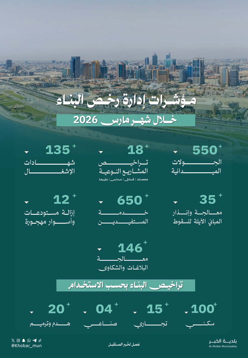 بلدية الخبر tweet media