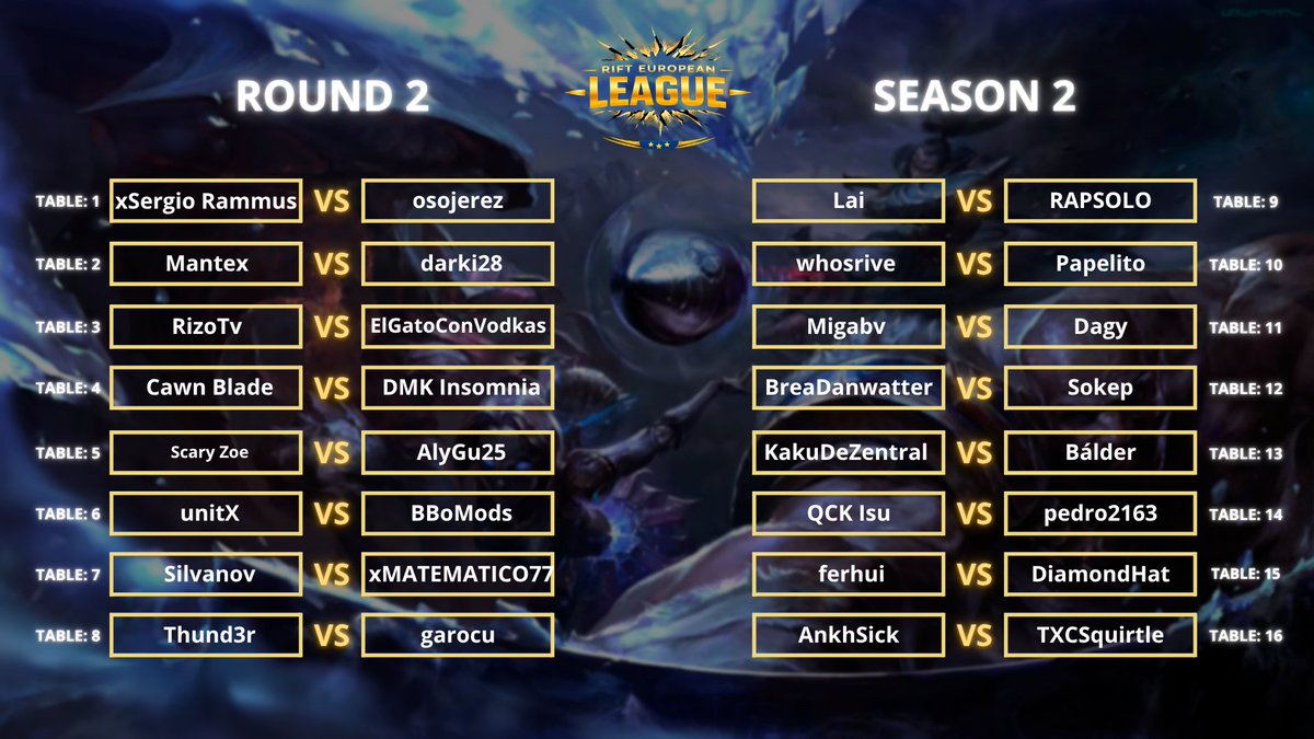 Rift European League tweet media