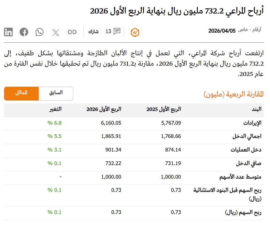 م. أنمار السليماني tweet media