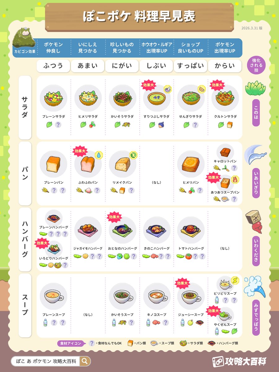 ぽこポケ攻略班@攻略大百科 tweet media