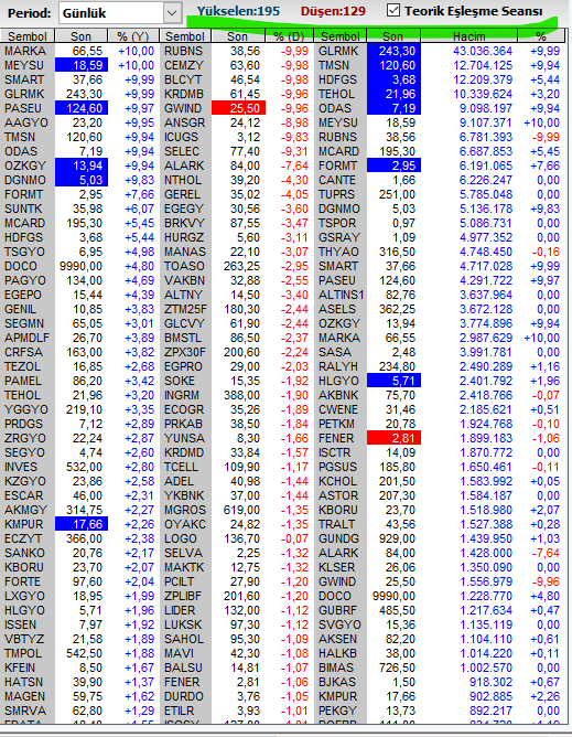 Necmi0405's tweet image. Teorik Eşleşme 09.40
#akbnk #rgyas #mrshl #bntas #petun #bryat #hatsn  #ihlas #kchol #bera #gesan #oyakc #ebebk #skbnk #cimsa #ısctr #garan #ihyay #zoren #ykbnk #gesan