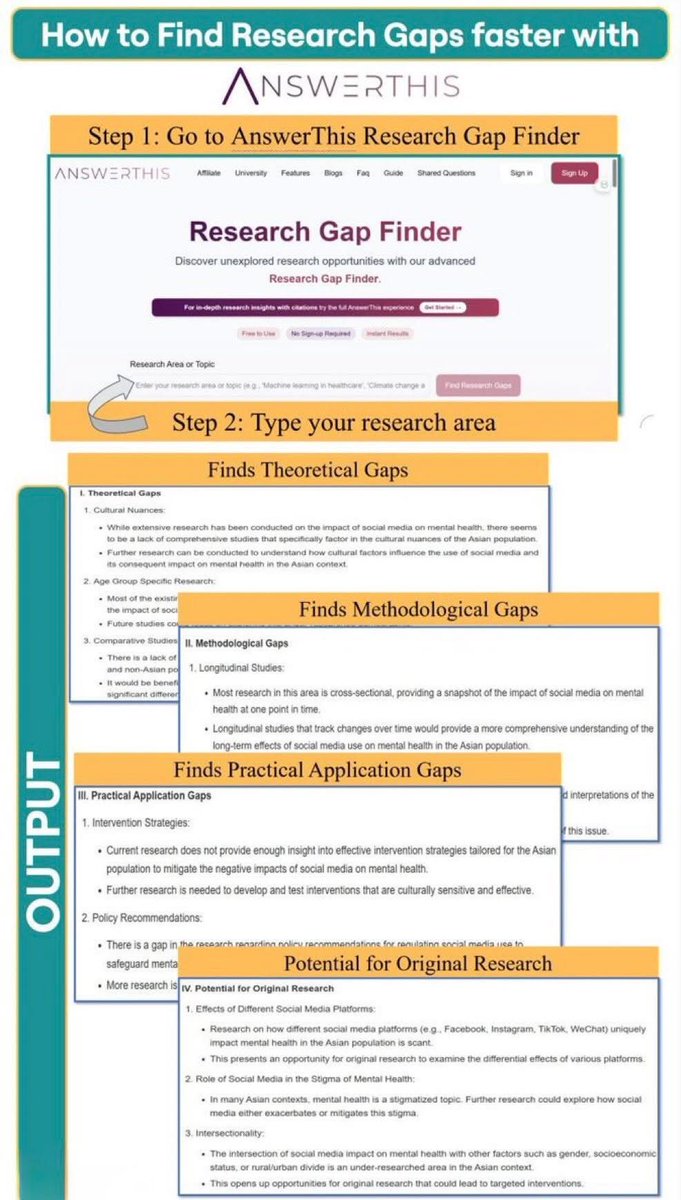 Researc_science's tweet photo. #لكل_باحث_وباحثة
في موقع اسمه AnswerThis يساعدك تكتشف الفجوات البحثية بسهولة،
 كل اللي عليك:
1- تدخل الموقع: https://t.co/QPJ3CblLex
2- تكتب مجال بحثك
ويطلع لك الفجوات النظرية والمنهجية والتطبيقية، وحتى أفكار لأبحاث ممكن تشتغل عليها.
صورة توضيحية للخطوات 👇
#البحث_العلمي https://t.co/1EI9sh2RXe