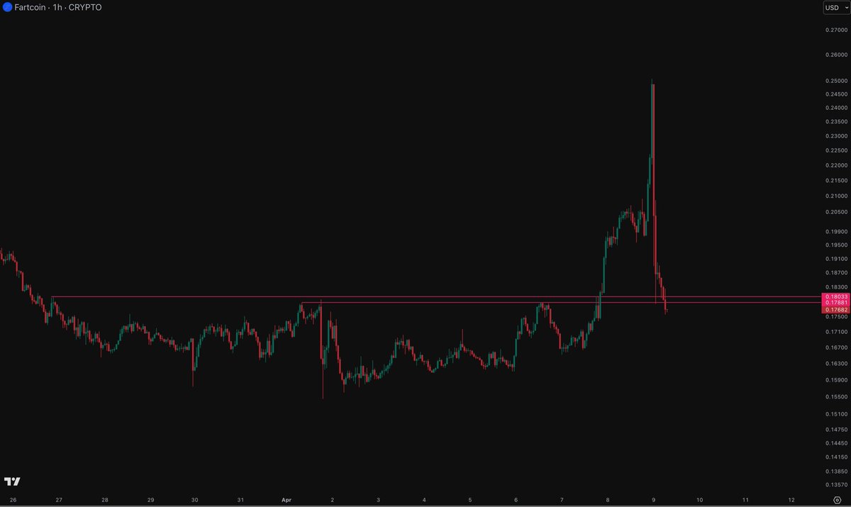 Gordon 🐂 tweet media
