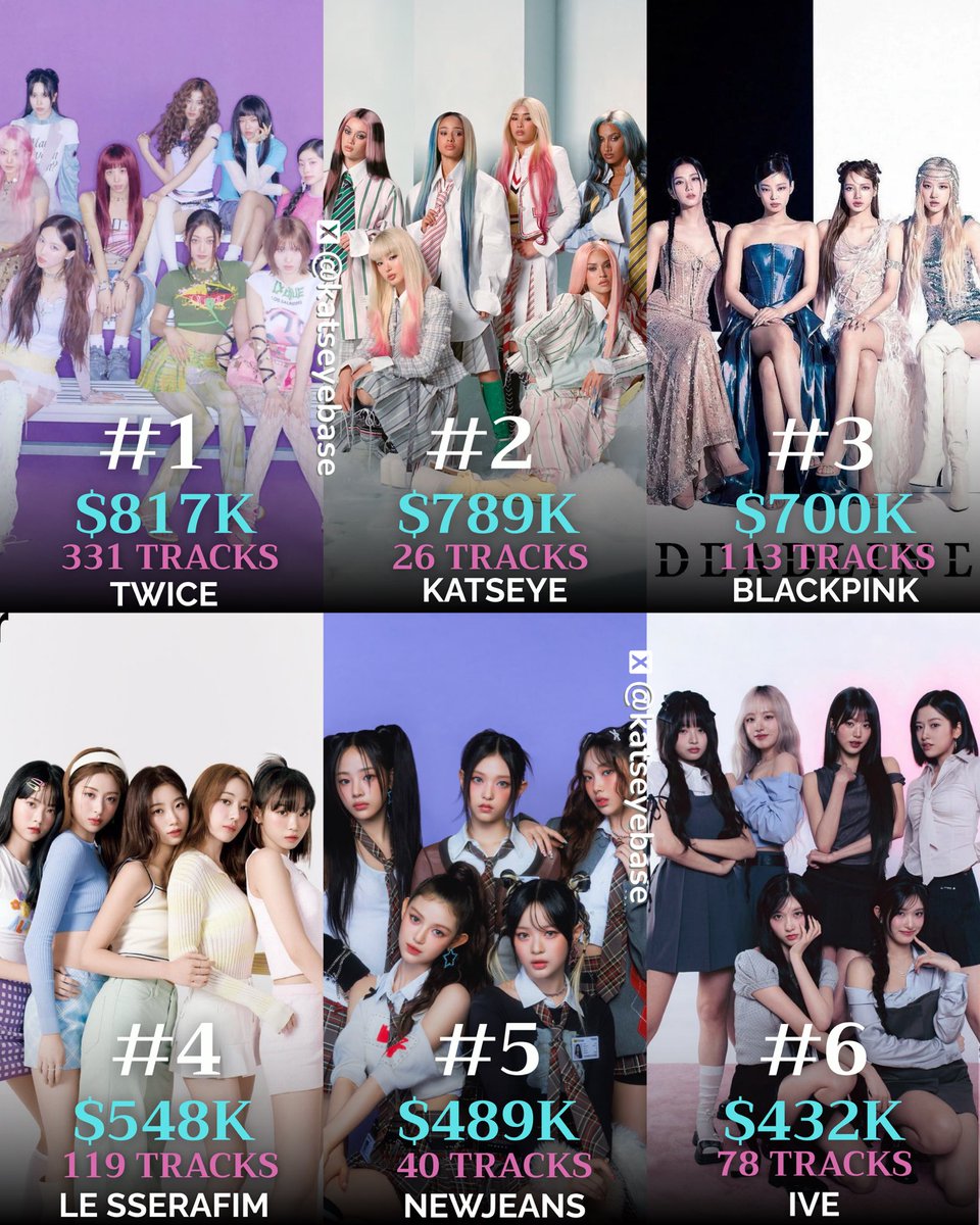 KATSEYE B✶SE tweet media