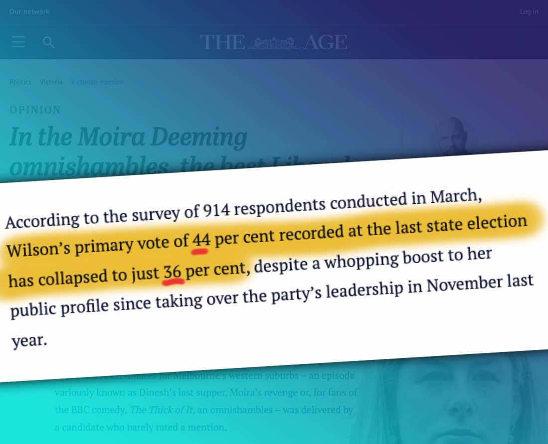 aaronsmith's tweet image. Bombshell polling for Kew in The Age! 
Jess Wilson has crashed from 44% to 36% in her own seat!😲

That’s more than Peter Dutton’s drop: carnage for an Opp Leader.

If this is the high-water mark, Wilson is in serious trouble and Sophie Torney will make Kew Vic’s first teal seat.