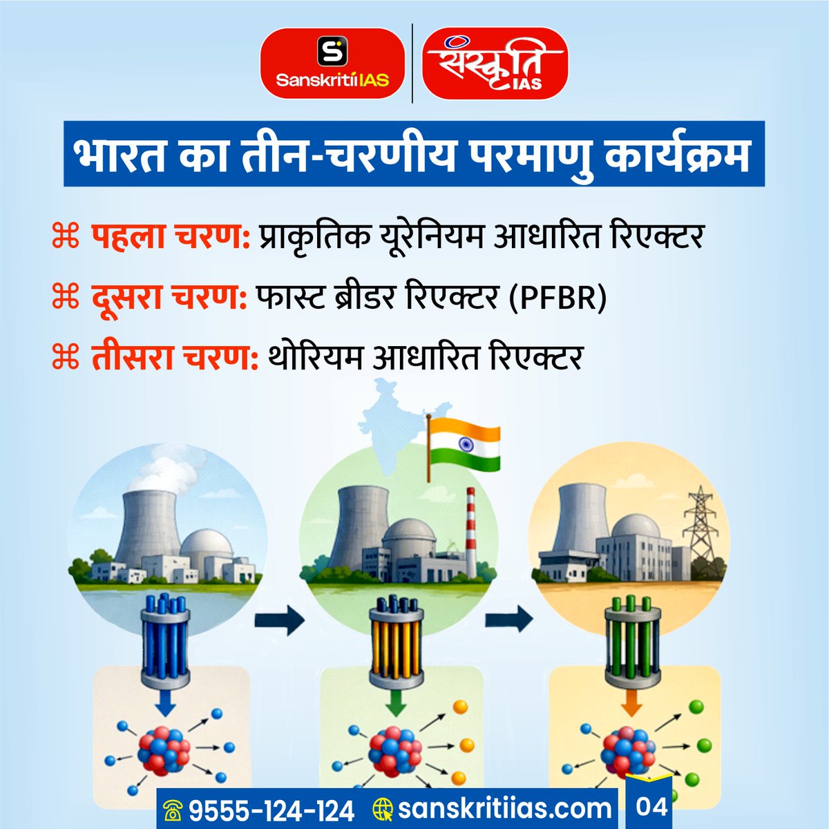 sanskritiias's tweet photo. भारत का स्वदेशी फास्ट ब्रीडर रिएक्टर क्रिटिकैलिटी
(India's Indigenous Fast Breeder Reactor Achieves Criticality)

#FastBreederReactor #NuclearEnergy #IndiaNuclear #Criticality #IndigenousTechnology #EnergySecurity #AtomicEnergy #IndiaScience #ISROStyleInnovation #MakeInIndia #ScienceAndTechnology #CleanEnergy #Thorium #NuclearReactor #BhabhaAtomicResearchCentre #Kalpakkam #EnergyFuture #UPSCPrep #TechIndia #StrategicTechnology #Sanskritiias