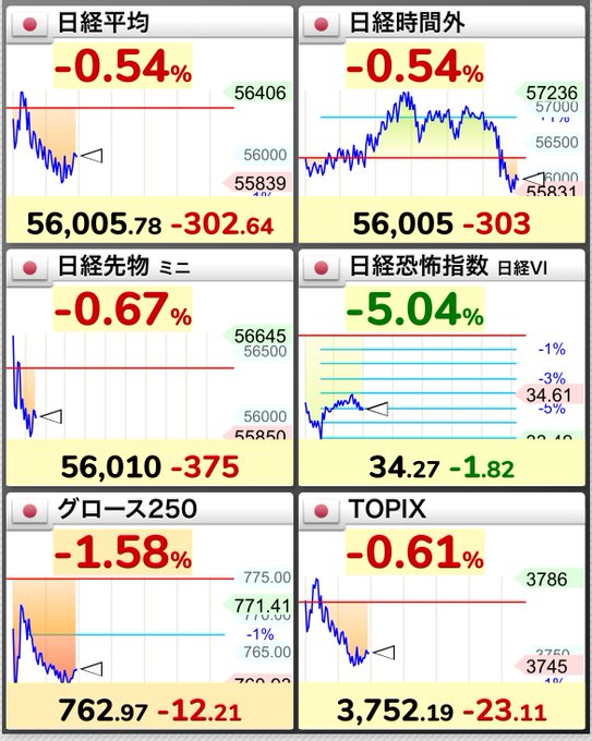 まめ｜投資×育児🫛👶📈 tweet media