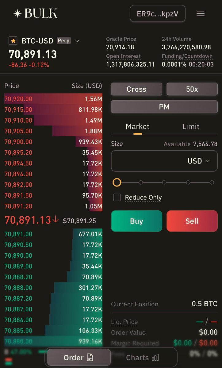 Finally back and guess what I’m not stopping bullish on <a href="/bulktrade/">BULK</a>