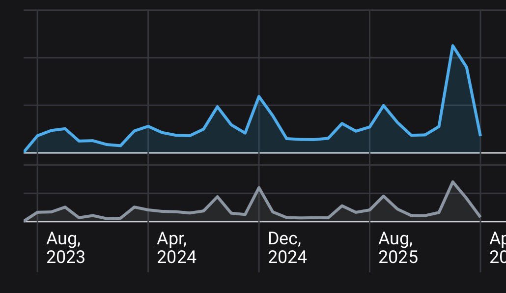 Dva Ostraváci tweet media